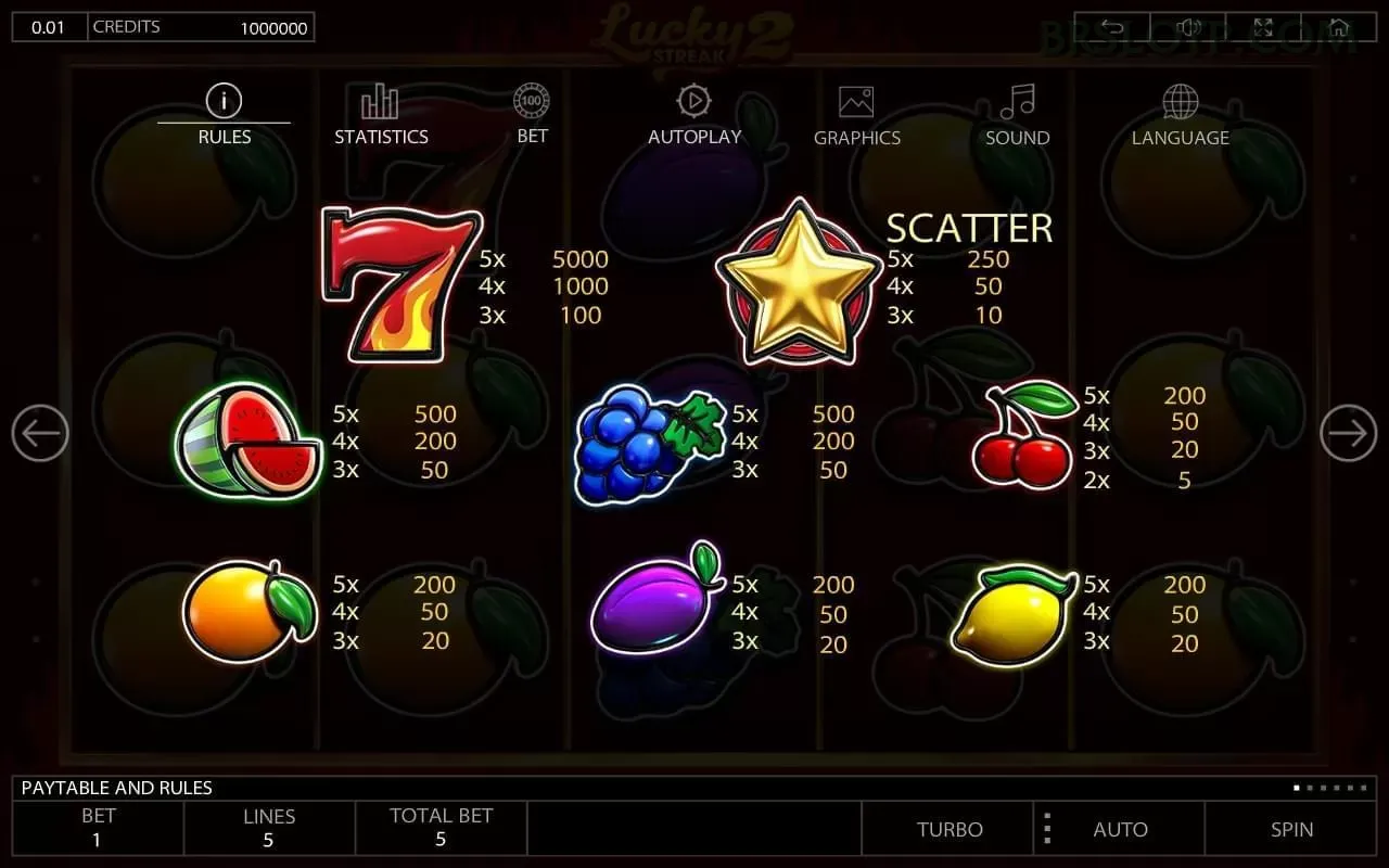 Slots com prêmios brslot
